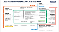 最新！新冠病毒防护线路图来了