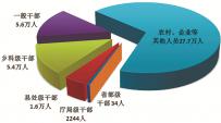 中央纪委国家监委通报2023年1至9月全国纪检监察机关监督检查、审查调查情况